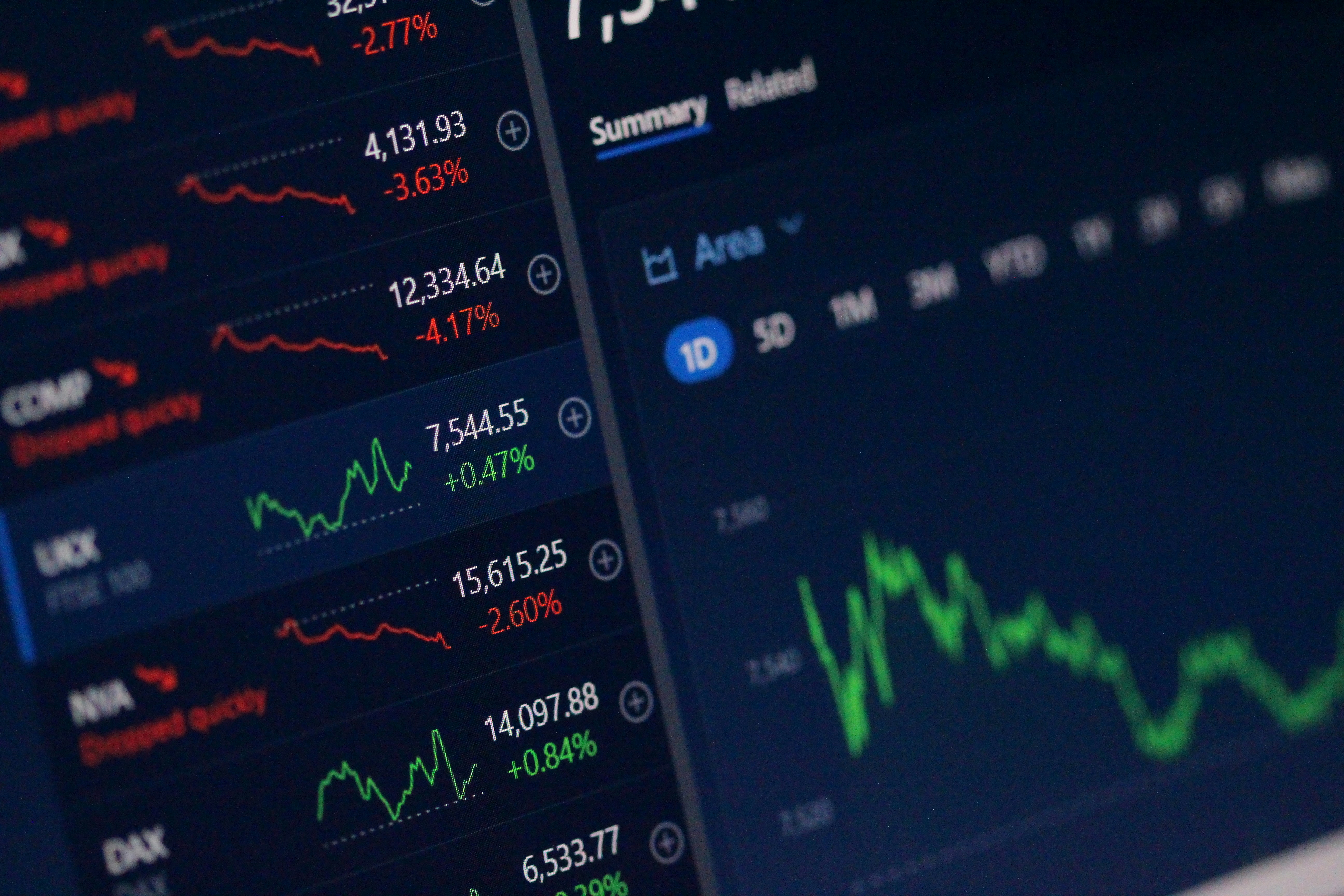 Market Chart 